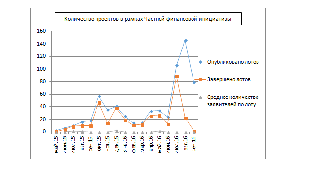 Эконом памятник горизонтальный Волна Лобня Цоколь из габбро-диабаза Ряжск