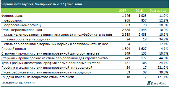 Инструкция По Системе Контроля Качества Смр В Казахстан