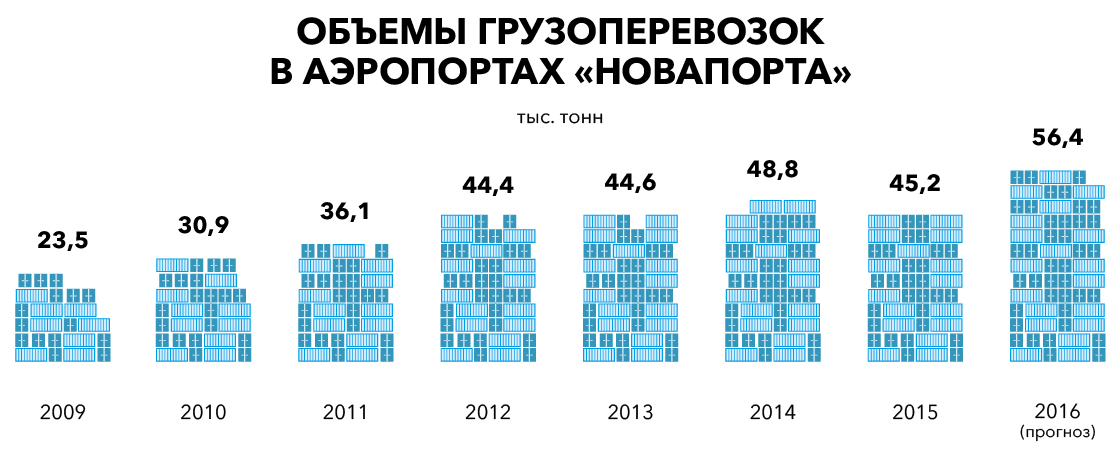 заявление об увеличении уставного капитала образец