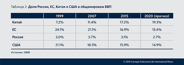 В годовом обзоре Freedom House описываются все политические и социальные особенности нынешнего Казахстана