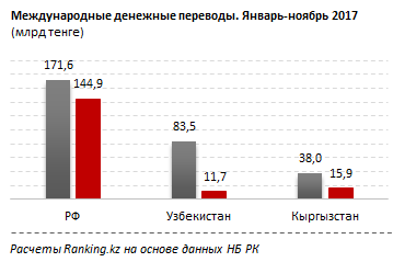 Список туристов казахстана в тайланд за март месяц 2018 остров баунти в тайланде горящие туры в кемерово