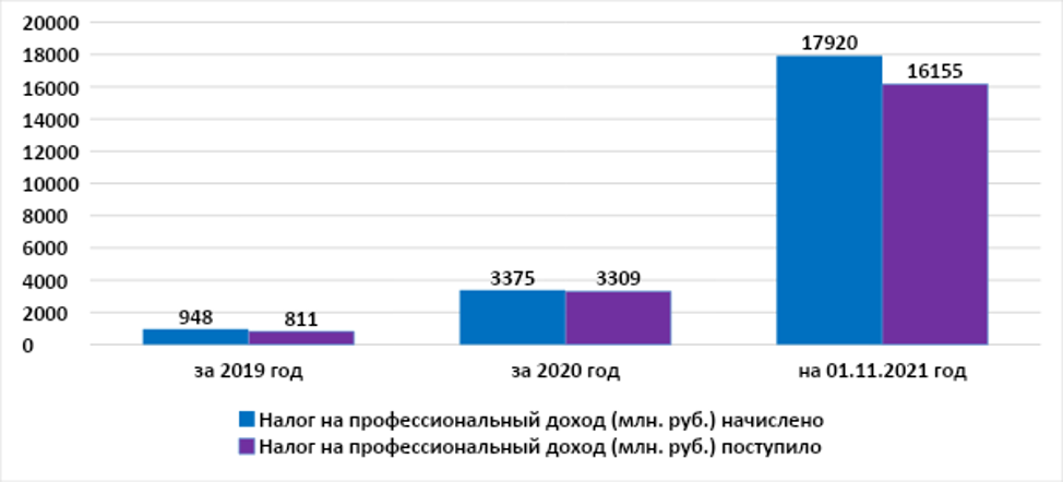 Контрольная работа по теме Динамический анализ уровня производства, инфляции и безработицы в Приднестровской Молдавской Республике