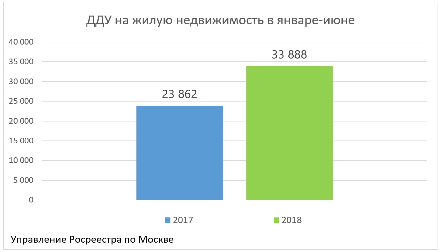 Банкротство застройщика при долевом строительстве – Москва: строим без административных барьеров Банкротство застройщика при долевом строительстве – Москва: строим без административных барьеров