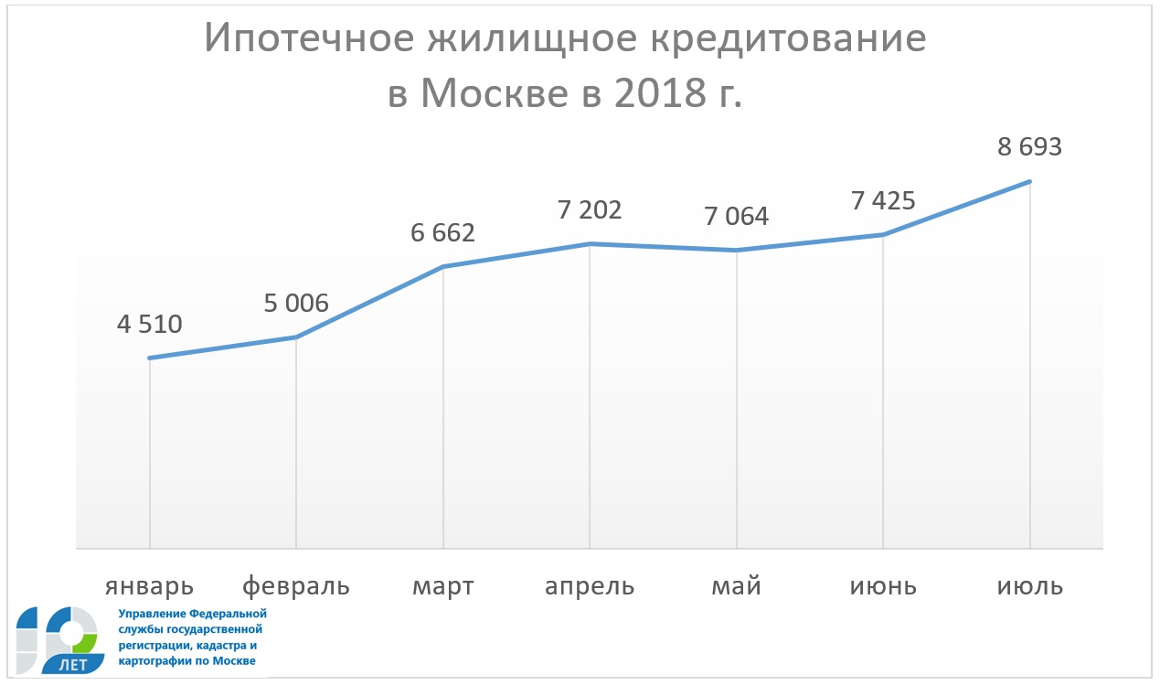 Банкротство застройщика при долевом строительстве – Москва: строим без административных барьеров Банкротство застройщика при долевом строительстве – Москва: строим без административных барьеров