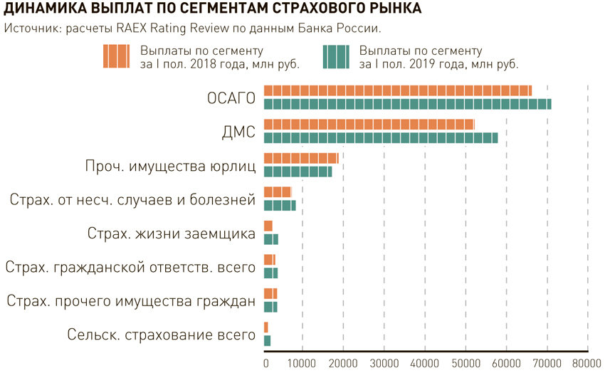 Развитие Российского Рынка Осаго