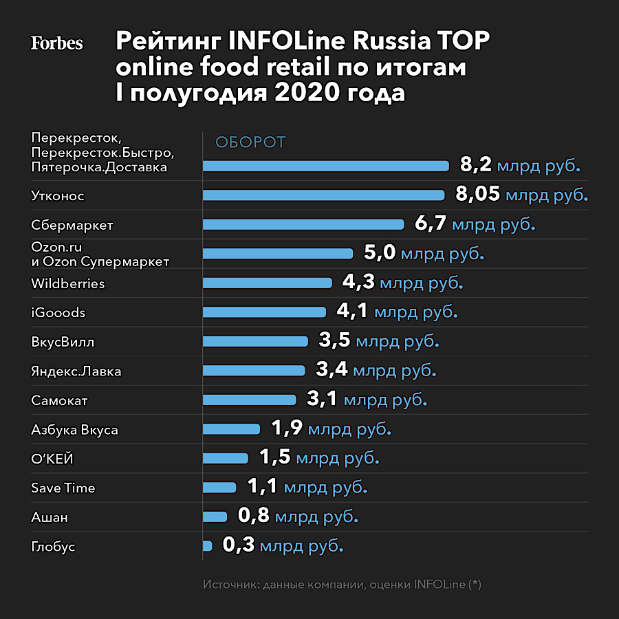 Рейтинг Магазинов Электроники 2023