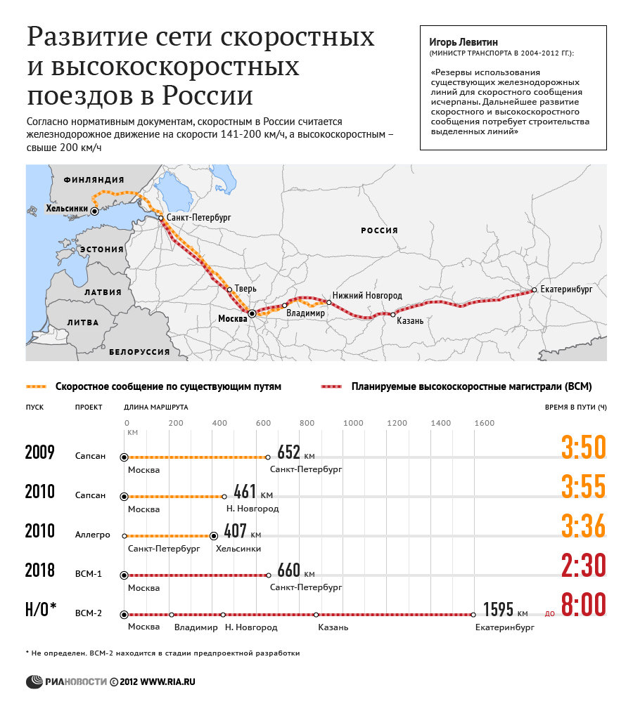 Всм москва санкт петербург схема прохождения по московской области