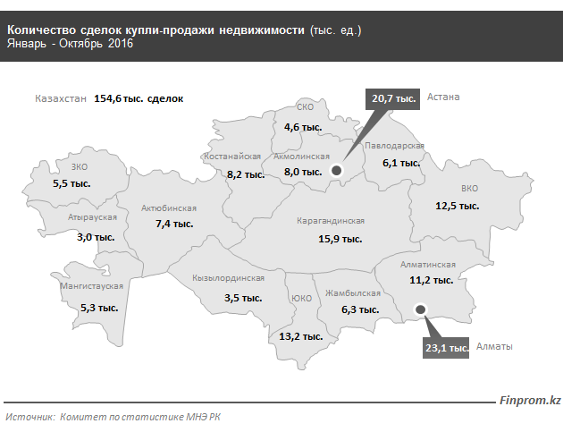 Количество сделок по недвижимости Казахстан. Компании в отрасли недвижимость в Казахстане. Статистика по стоимости недвижимости Казахстан. Топ сайтов продажа недвижимости Казахстана.