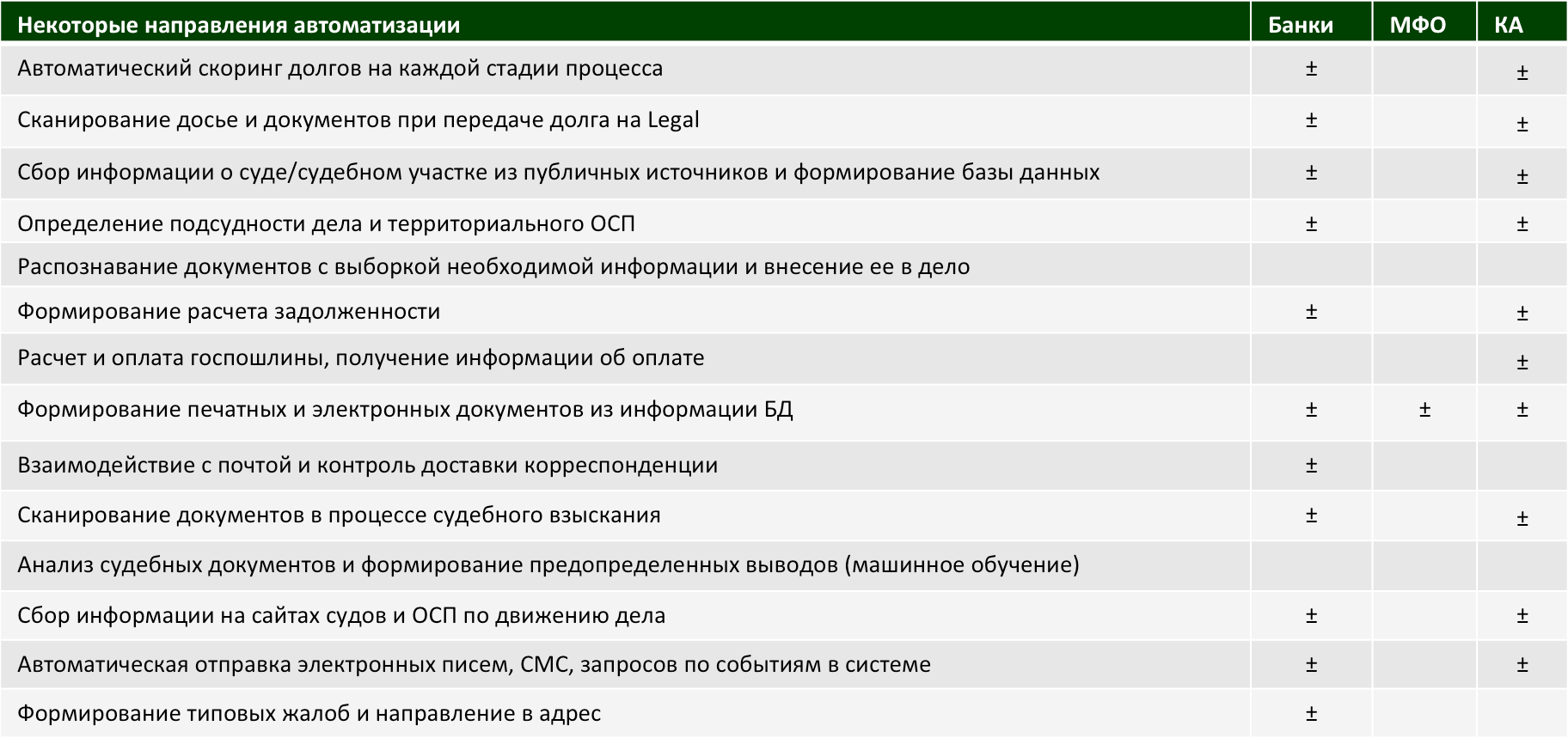 Адрес направления. Документ ОСП электронный.