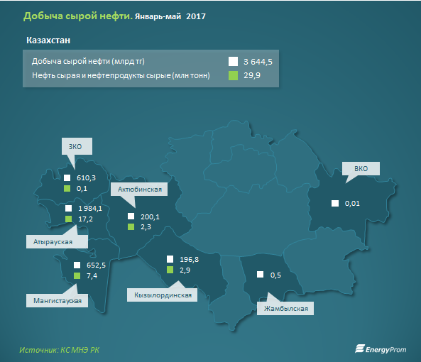 Месторождения нефти казахстана карта