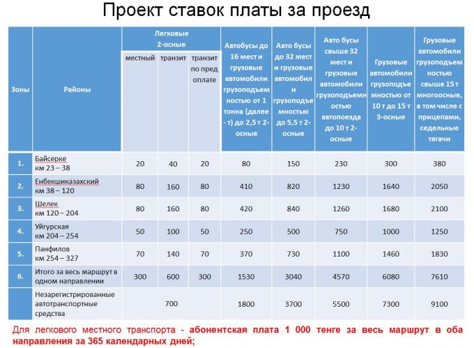 Платные дороги в москве задолженность. Плата за проезд большегрузных автомобилей.