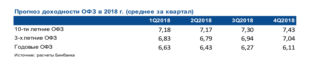 Форекс кредитный лимит открытой позиции переоценка сигналы форекс-форум