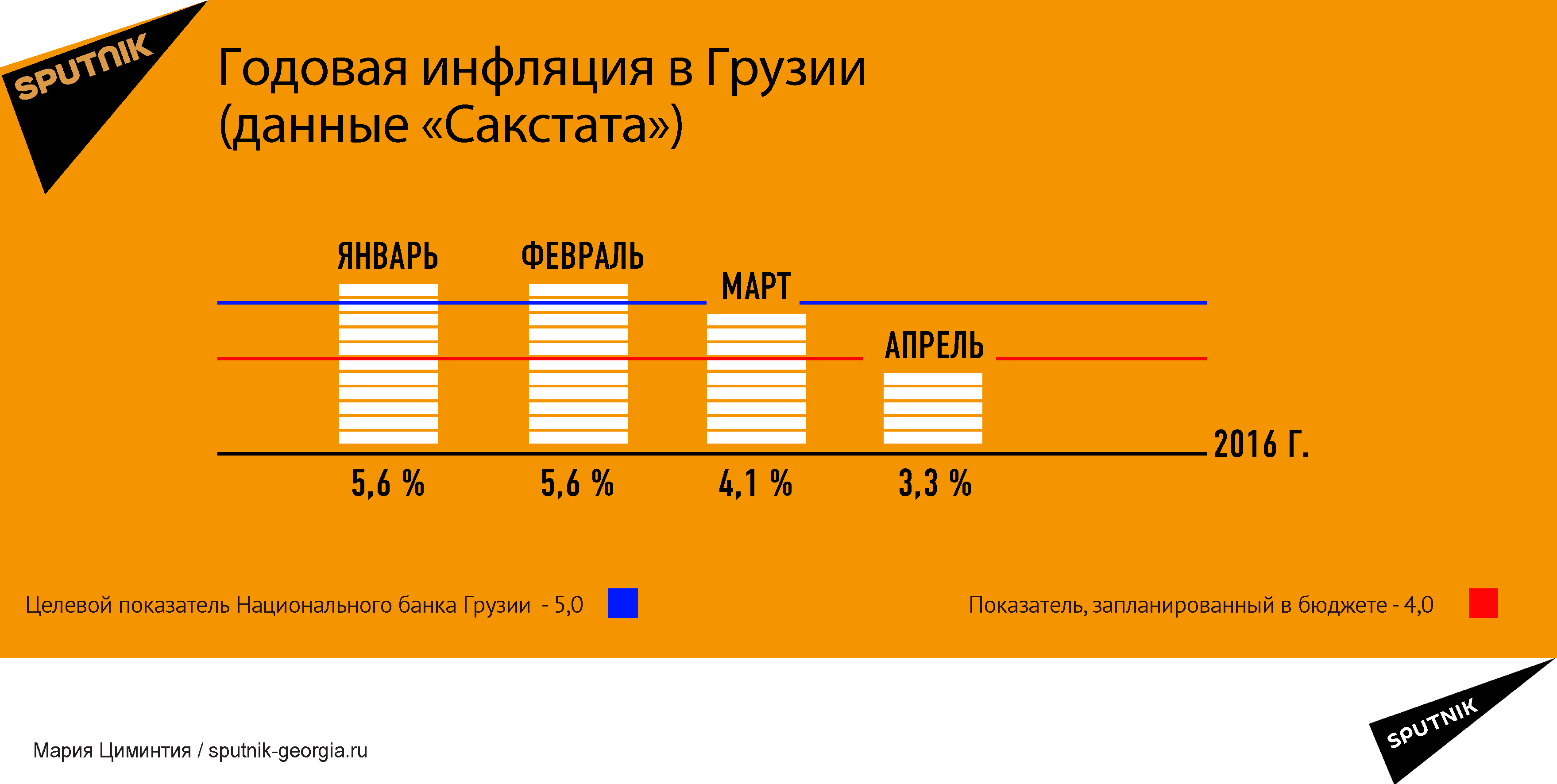 книги по русскому 7 класс с.д.ашурова