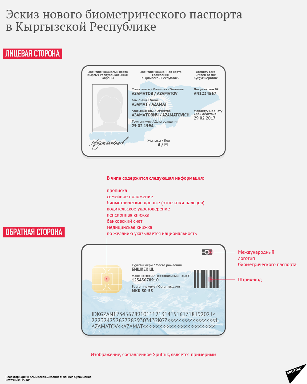 Идентификационная карта киргизии