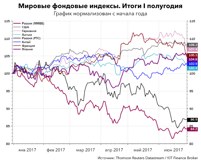 Российские фондовые индексы. Фондовый индекс. Мировой фондовый рынок. Мировые фондовые индексы. Индексы фондового рынка.