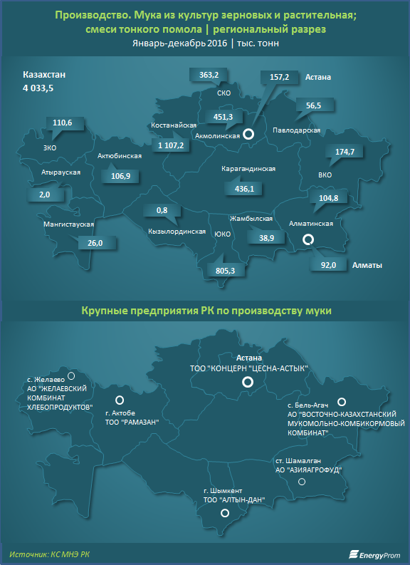 Химическая промышленность казахстана карта