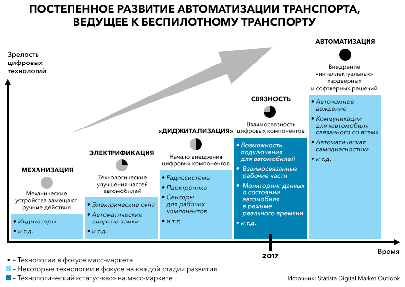 Цифровая зрелость социальной сферы