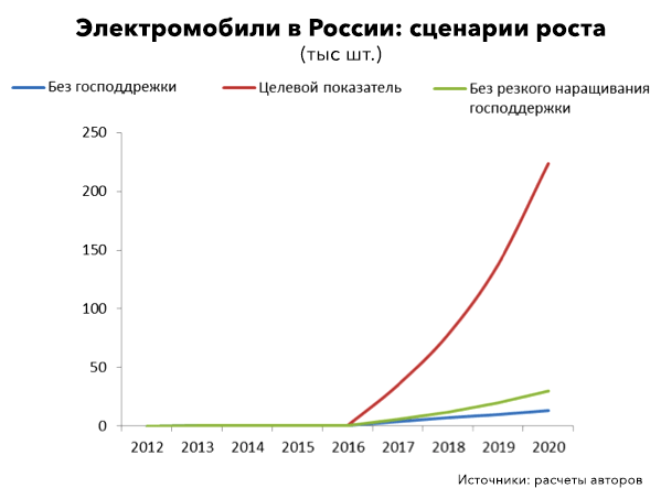 А нужен ли Союз Nissan возможно окажется на обочине сделки FCA-Renault