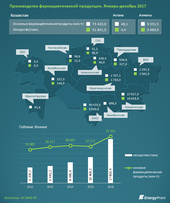 Фармацевтические компании казахстана презентация