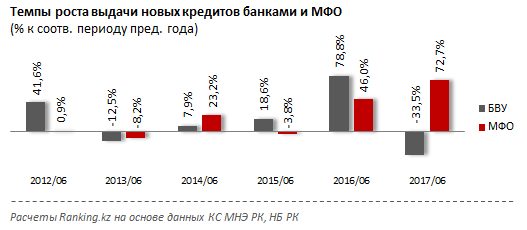 Мфо банки узбекистана