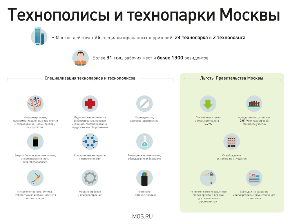 Карта технополисы россии