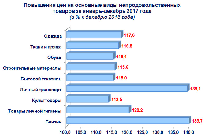 Сколько стоят налоги