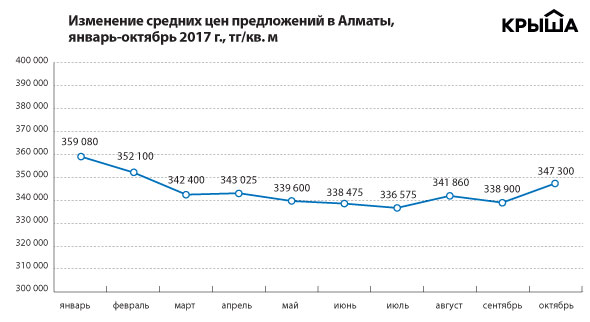 Адресная