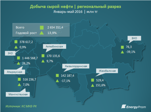 Месторождения нефти казахстана карта