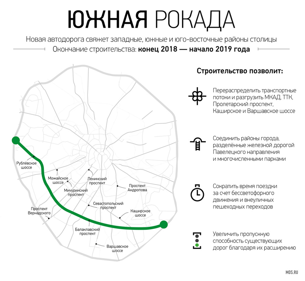 Сроки москва. Южная Рокада - новая магистраль Москвы. Южная хорда в Москве схема. Южная Рокада в Москве схема на карте Москвы. Южная Рокада в Марьино схема.