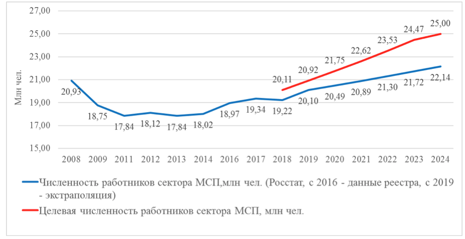 Иркутск численность 2024