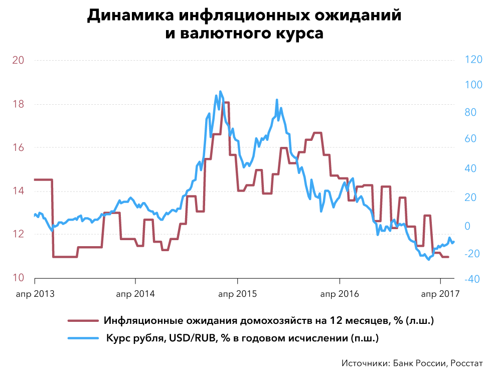 Рост финансы банк