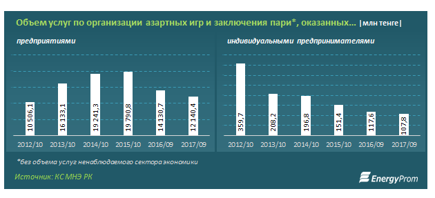 Объем оказанных. Объем услуг на предприятии.