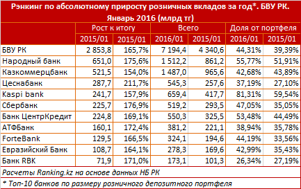 Карта мир в узбекистане в каких банках