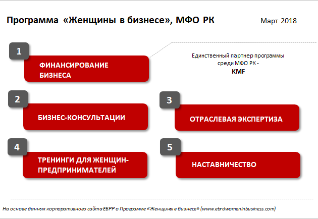 Система мфо. Задачи микрокредитования перечислите. Задачи на микрокредитование. Деятельность микрофинансовых организаций в Казахстане. МФО поддержали бизнес.