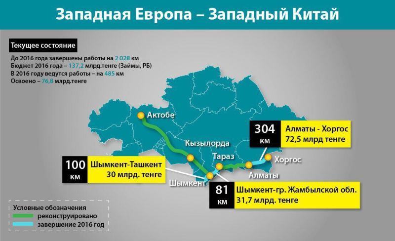 Коридор европа западный китай. Международный транспортный коридор Европа Западный Китай. Международный транзитный коридор «Западная Европа – Западный Китай».