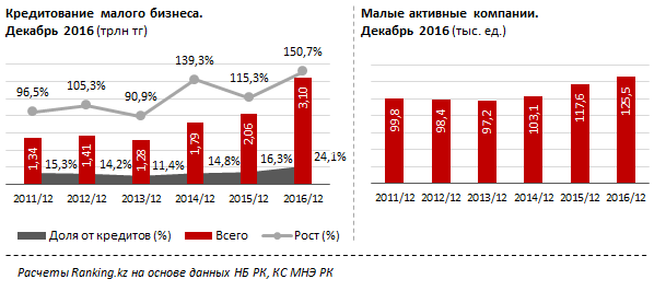 Рост финансы банк