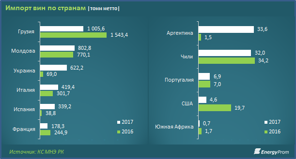 Договор Поставки Виноматериалов