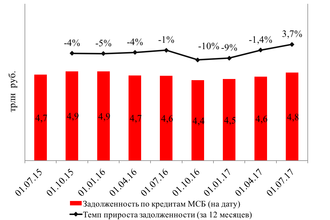 Приватизация, инвестиции