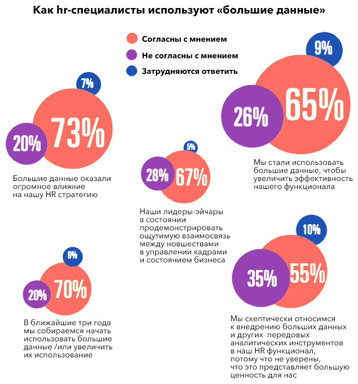 Сколько стоят налоги