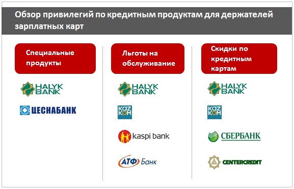 Продукты банка россия. Обзор привилегий. Банк мир привилегий кредитные-каникулы.