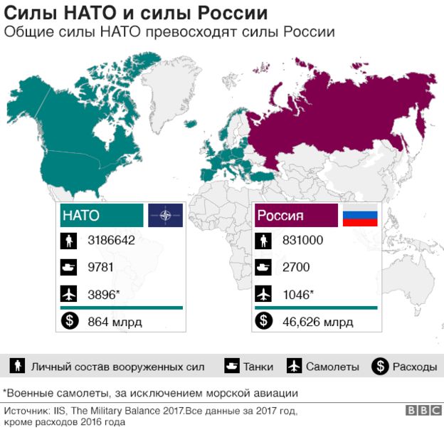 Карта нато и одкб