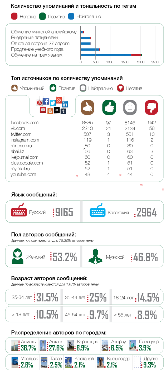 егэ русский язык 11 класс кравченко жуховицкий
