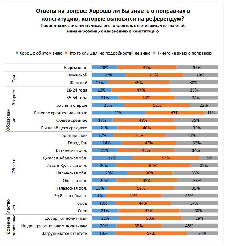 Список кыргызстана