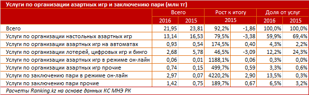 Курс банков казахстана