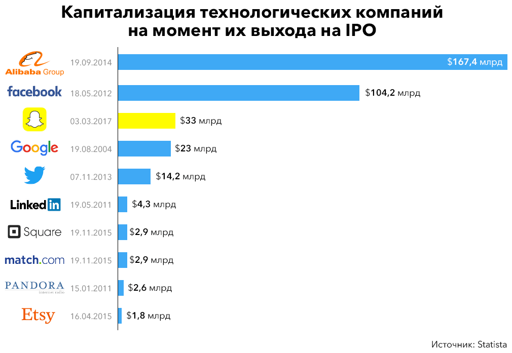 Мотопроизводителям в Индии дали две недели для сотворения EV-плана