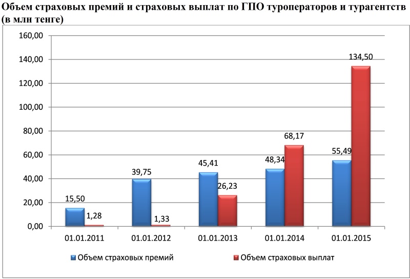 Объем страховой защиты