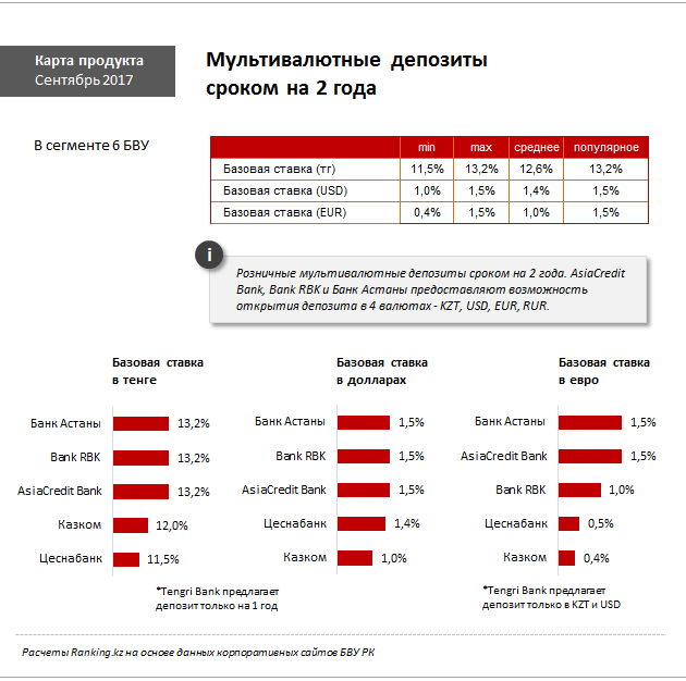 Рбк карта валют