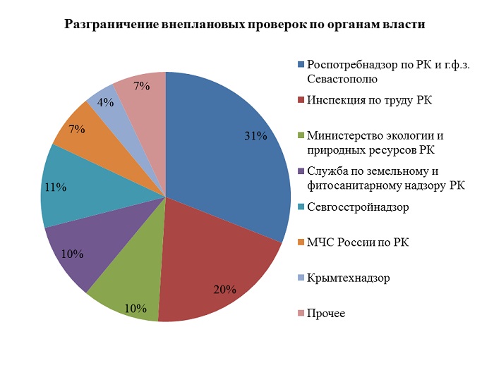 Economy gov ru minec activity