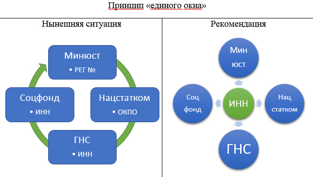 Принцип единого