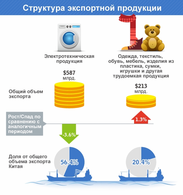 Серый импорт из китая схема